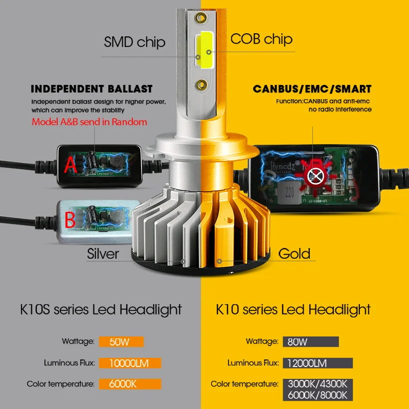 2 Светодиодные лампы для авто МИНИ H7 обманка CANbus H4 ближний свет дальний LED H1 ЛЕД