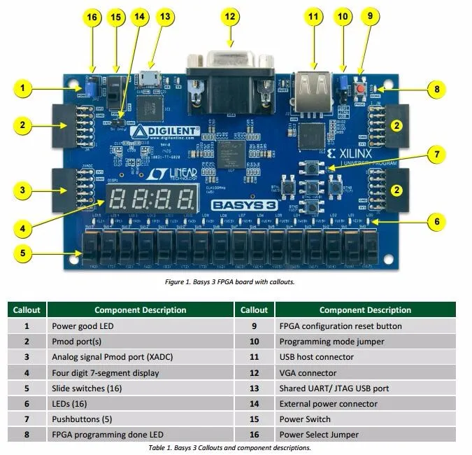 410-183 программируемые инструменты разработки логики IC Basys3 Artix-7 FPGA плата с XC7A35T-1CPG236C