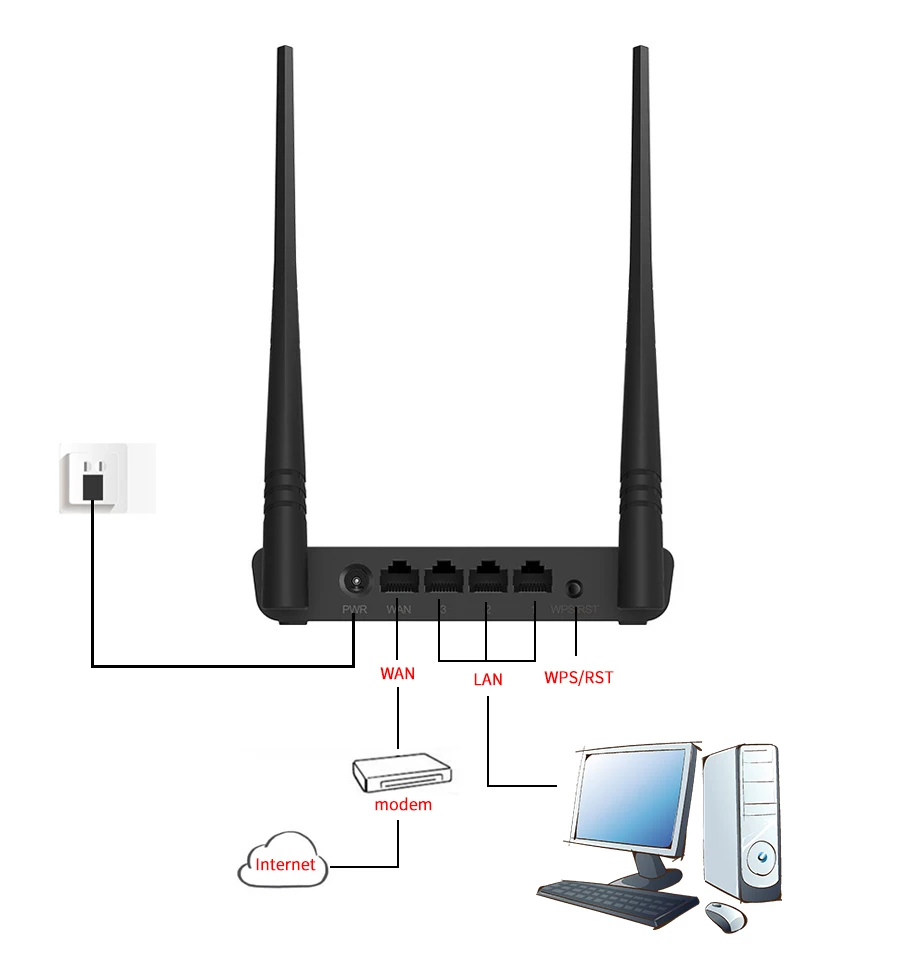 Tenda N300 беспроводной маршрутизатор, 2* 5dbi 300 Мбит/с Wi-Fi ретранслятор, поддержка WISP/Универсальный ретранслятор/режим AP/беспроводной переключатель, простая настройка