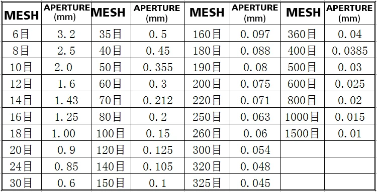 Dia20cm 20 30 40 50 60 70, 80, 90, 100 150 200 сетки Стандартный лаборатории Тесты сито выборочная проверка фармакопеи сито