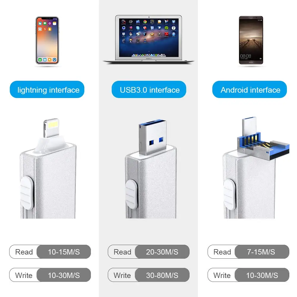 Флешка 128 ГБ флеш накопитель USB 3 0 iPhone в 1 OTG Usb карта памяти для Android PC палка 256 ручка