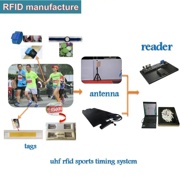 

Uhf Rfid disposable shoes tag alien h3 paper with free uhf rfid bibtag& inlay for Marathon Running / rfid sports hardware race