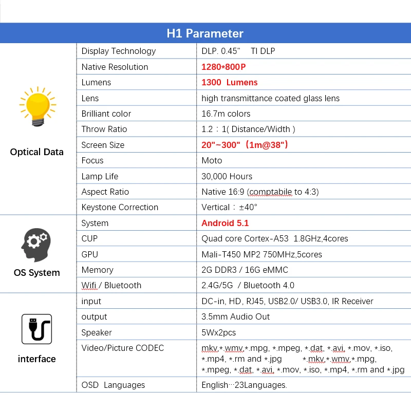 Умный проектор AUN H1 Встроенный Android Wi Fi Bluetooth. Поддержка флэш памяти USB разрешения