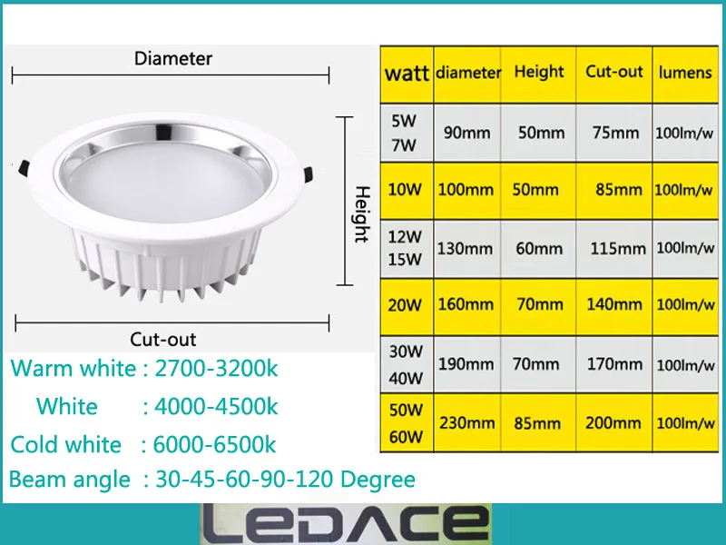 Светодиодный потолочный светильник с регулируемой яркостью 5 Вт 7 9 12 15 20 30 40 50 60
