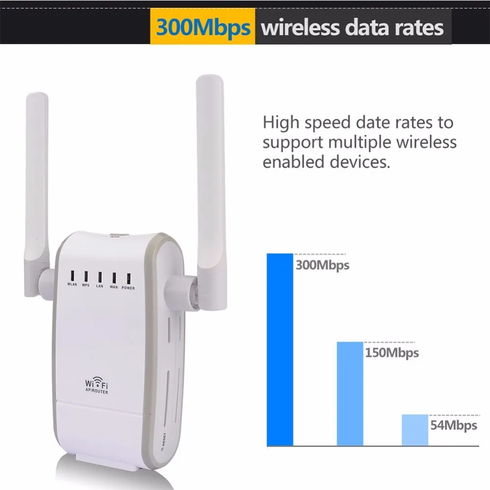 300 Мбит/с беспроводной-N домашний маршрутизатор Wi-Fi расширитель диапазона WiFi