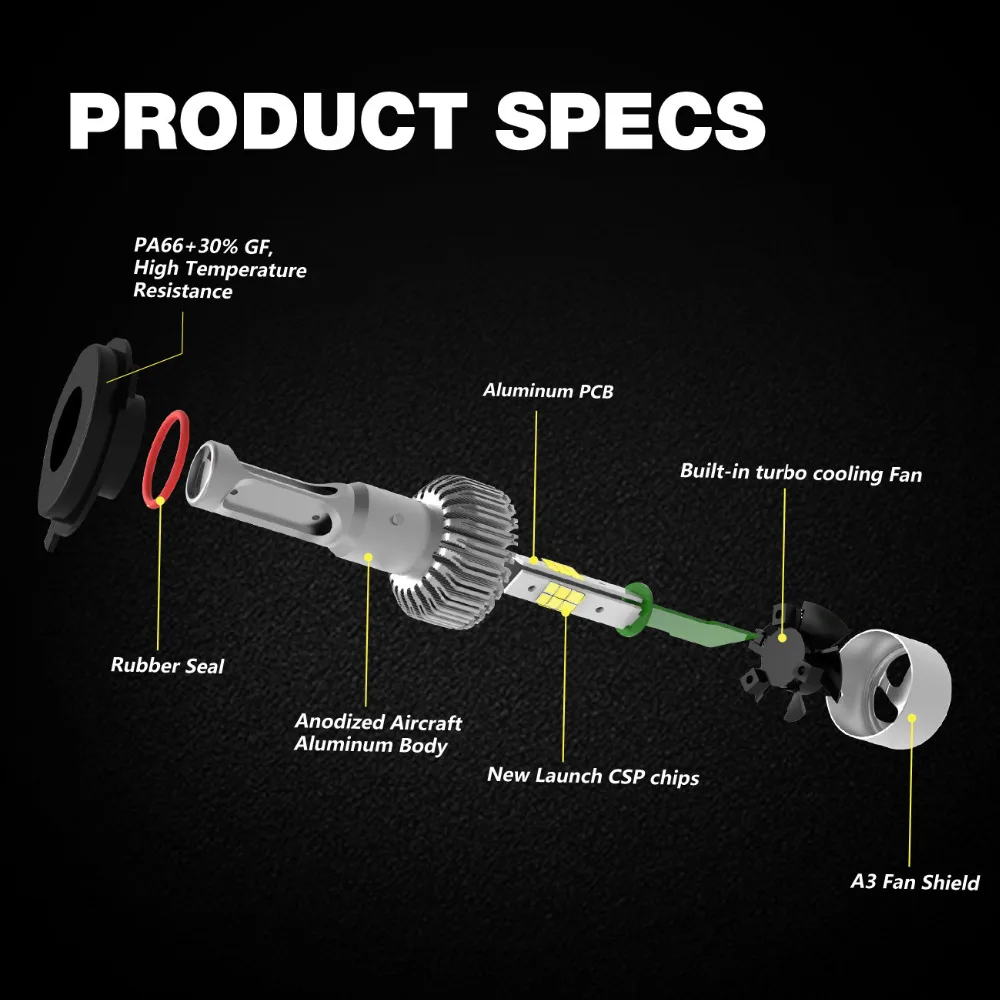 9005 72 Вт Автомобилей СВЕТОДИОДНЫЕ Фары Дневного Света Свет Работы авто Conversion Kit CSP