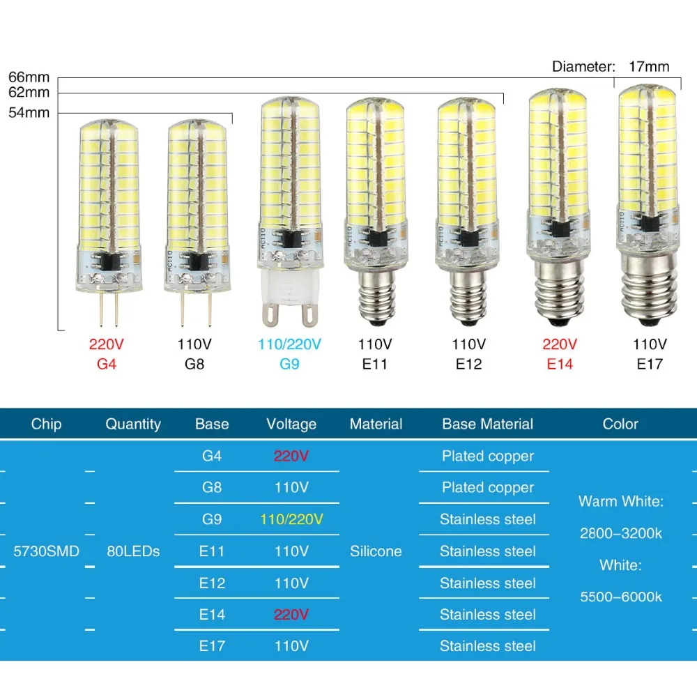 SMD 5730 LED G9 G8 G4 E17 E14 E11 E12 диммируемая силиконовая Лампа AC 220 В 110 в 80