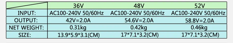 2A, фара для электровелосипеда в зарядное устройство для батареи 36V 42V 48V 54,6 V 52V 58,8 V литий-ионный аккумулятор зарядное устройство электрический велосипед DC XLR RCA штекер USA EU