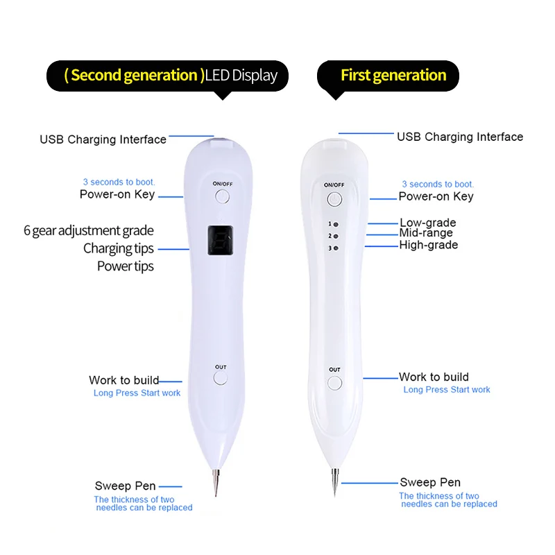 6 уровневая плазменная ручка с ЖК дисплеем уход за кожей лица средство для