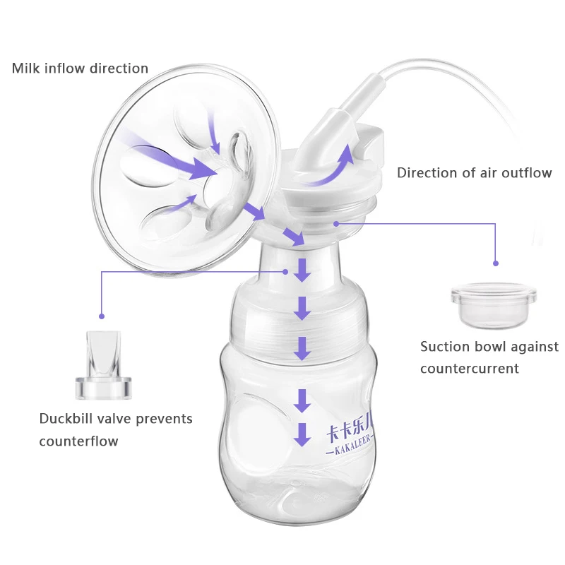 Электрический молокоотсос для PP бутылка USB регулируемый режим питания
