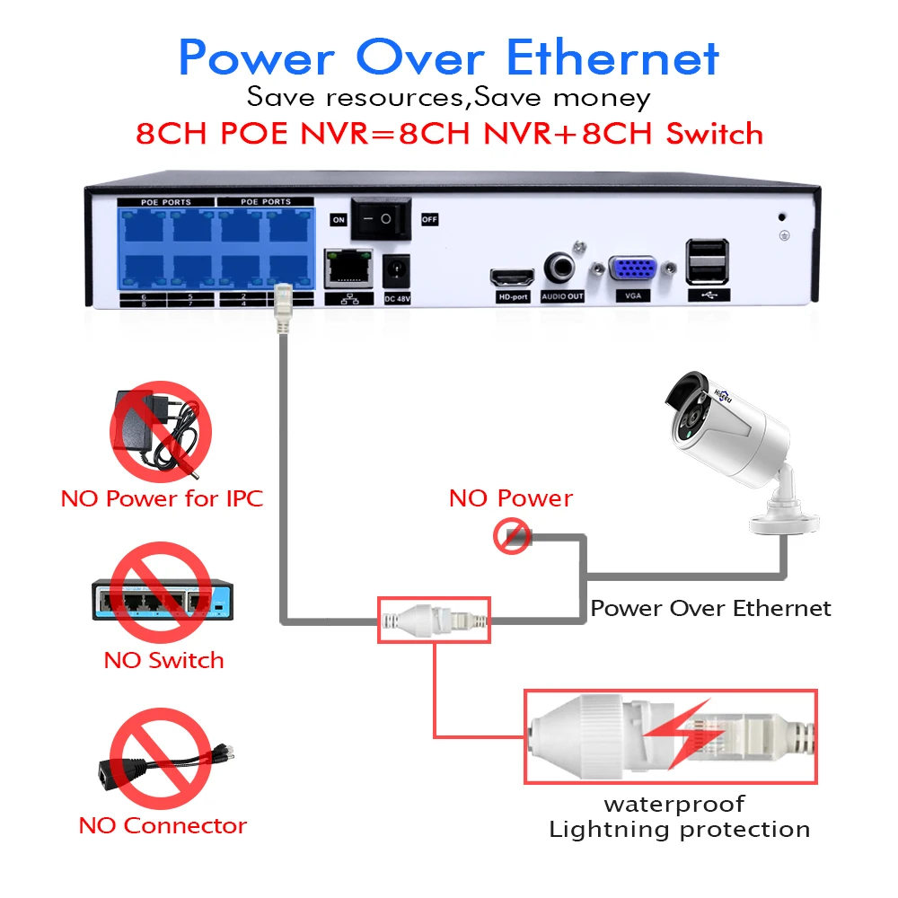 Видео наблюдение H.265 PoE NVR 4/8 канал для HD 1080P 4MP 5MP ip-камера 48V 802.3af ONVIF 2 0 Hiseeu DVR |