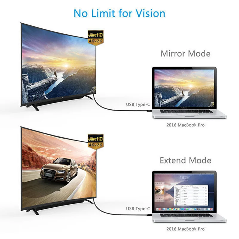 USB3.1 HDMI кабель Тип C DP телефон планшет ноутбук USB к HDTV 4 HD дисплей провода для Macbook DELL