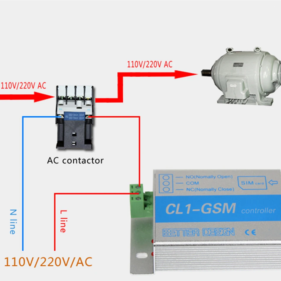 CL1-GSM Φ реле дистанционного управления интеллектуальным SMS-уведомлением |