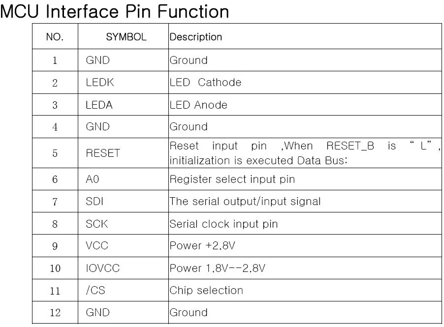 ЖК-панель WQScosea Q8S-34 128X160 1 8 дюйма серийный SPI цветная TFT 5 портов ввода-вывода экран