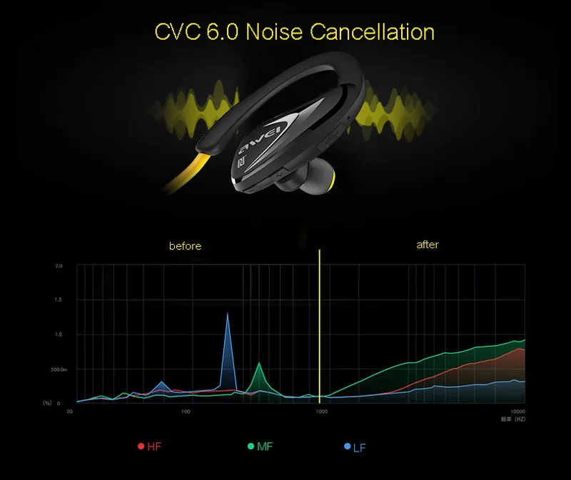 Оригинальный Awei A880BL Спорт гарнитура беспроводной Bluetooth NFC с супер басами стерео