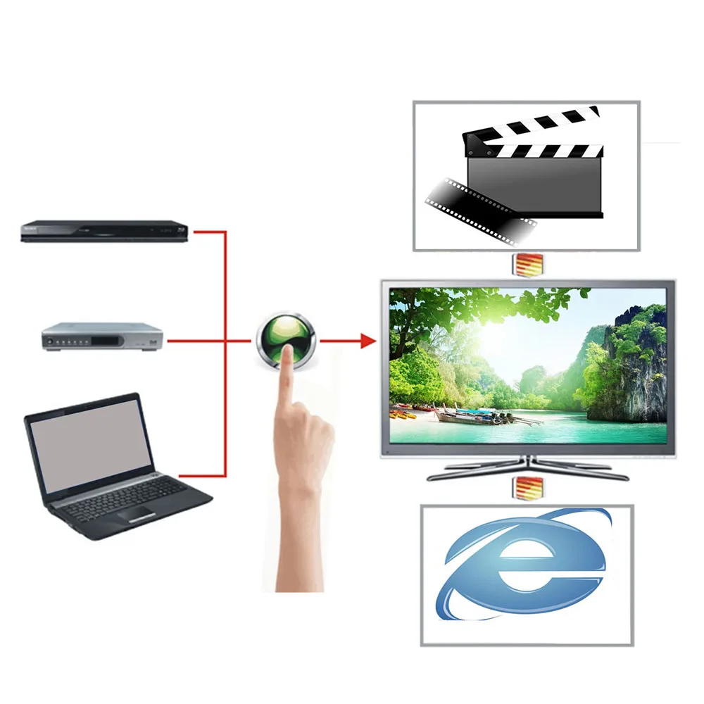 3 порта Переходник HDMI разветвитель кабель 4K * 2K 1080P Коммутатор переключатель в 1