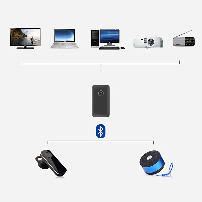 Bluetooth 5,0 аудио 3,5 мм Музыкальный стерео передатчик и приемник адаптер 2 в 1 USB беспроводной приемник для смартфонов ТВ ПК планшет