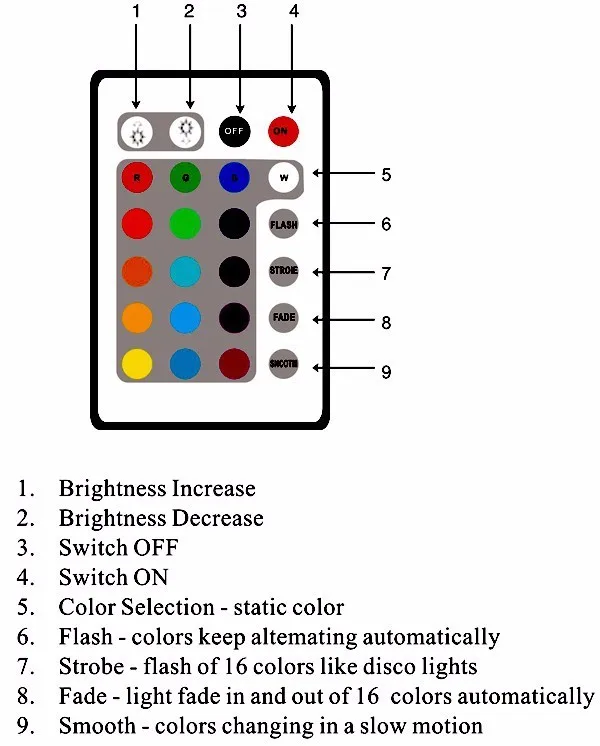 Светодиодный светильник под столом 17 5 см для свадебного торжества|lights & lighting|t