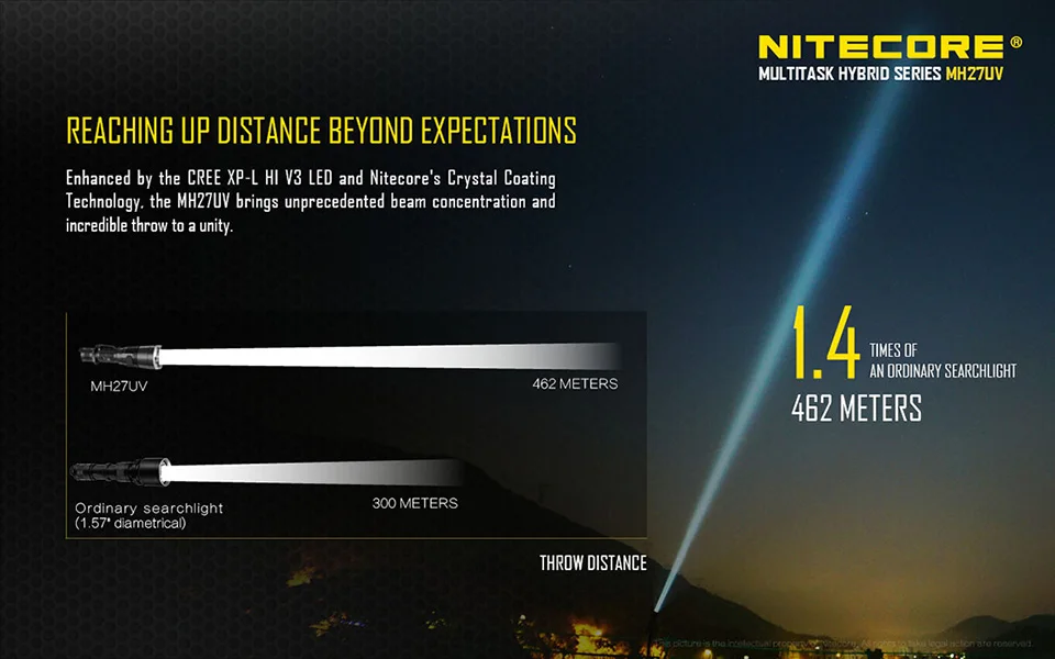 Nitecore MH27UV CREE XP-L HI V3 365 нм Ультрафиолетовый Красный Синий УФ светодиодный фонарик с аккумулятором 3100 мАч+ зарядка через USB