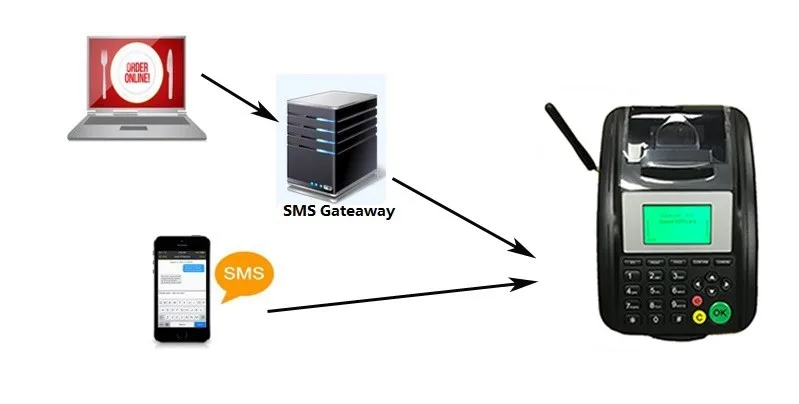 GoodCom GT5000S Беспроводной SMS GPRS Термальность получения принтер для ресторана заказа