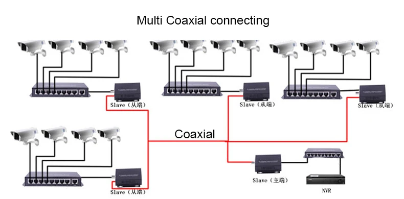 2 км Ethernet удлинитель по IP коаксиальный Сетевой удлинитель 1080p видео конвертер передатчик приемник Поддержка HIKVISION Dahua