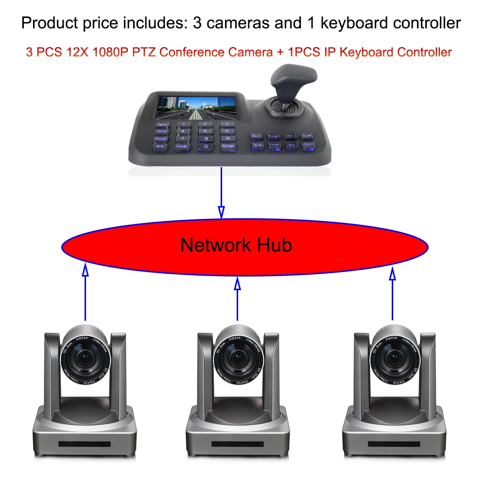 3 шт. 12x зум RTMP потоковое видео для Конференции ip hdmi 3g sdi ptz камера plus 1 5 дюймовый 3D