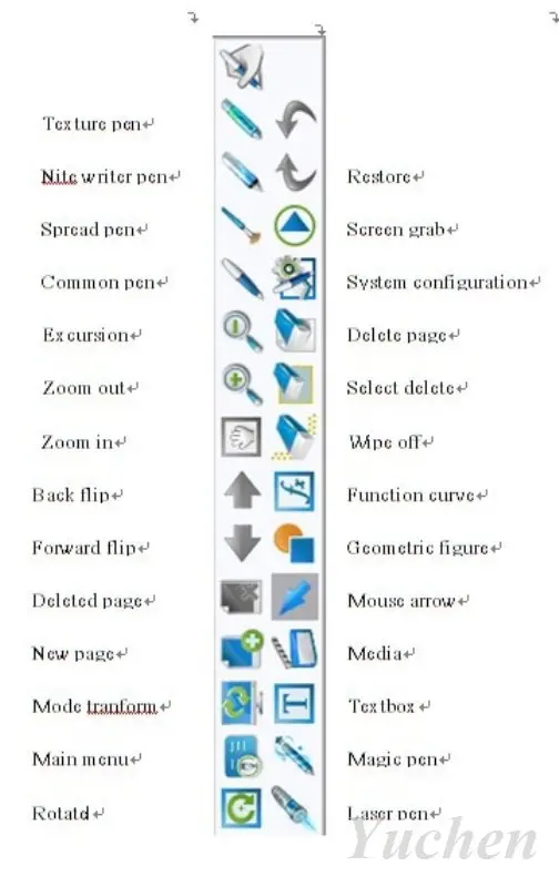 Глобальный No.1 ультразвуковые интерактивные доски для школы Портативные