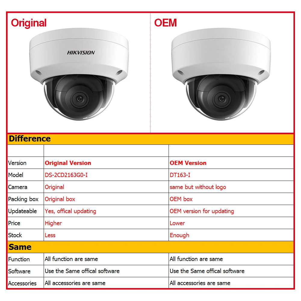 Hikvision 6mp IP Камера DS-2CD2163GO-I мини купольные поворотные сетевые видеокамеры, Камера SD слот для карт памяти Поддержка Распознавание лиц CCTV