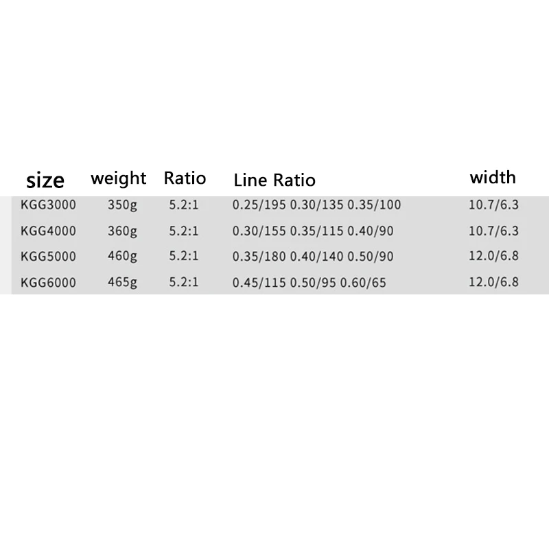 5.2:1 Fishing Wheel 13BB+1RB Distant Reel Metal sea water 3000/4000/5000/6000 series Spinning Accessories | Спорт и развлечения