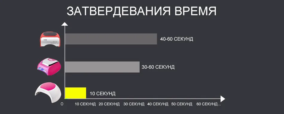 SUN2 СВЕТОДИОДНЫЕ Лампы Ногтей 48 Вт Сушилка Для Ногтей Профессиональный Ногтей УФ Лампа Для Ногтей Гель-Лак с Датчиком