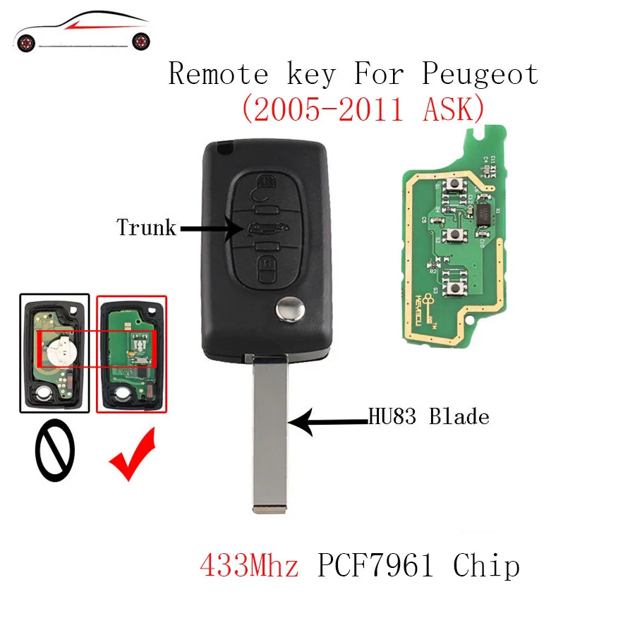 Дистанционный ключ GORBIN для PEUGEOT 207 208 307 308 408 2005 2011 HU83 Blade CE0536 ASK signal 433Mhz & Transponder Chip