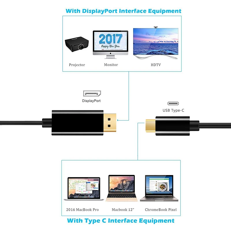 Lungfish DP к USB 3 1 C TYPE для отображения порта 4 K 60 HZ HDTV адаптер Macbook 6 футов (1 8 м)|display port|4k