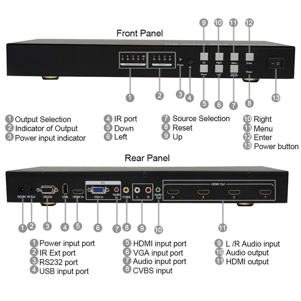 PUZHIJIE HD видео настенный контроль поддерживает HDMI VGA AV USB 1x4 2x2 с каскадной функцией