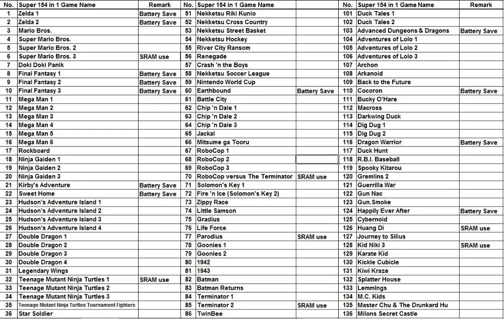 Игра Ultimate NES Remix 154 в 1 картридж, Earthbound FinalFantasy123 TheZelda12 Megaman123456 Turtles1234 Kirby'sAdventure