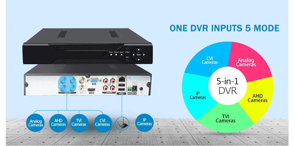 AHD 1080N 8CH/16CH CCTV небольшой видеорегистратор 5в1 для комплекта видеонаблюдения VGA HDMI система безопасности мини NVR для 1080P IP камера цифровой видеорегистратор Onvif PTZ H.264