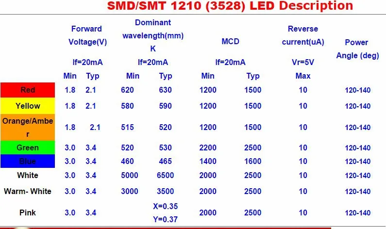 500 шт./лот 3528 SMD светодиодный белый/теплый белый 3200 k-6500 k 1210 3528 SMD СВЕТОДИОДНЫЙ ультра яркий белый светильник