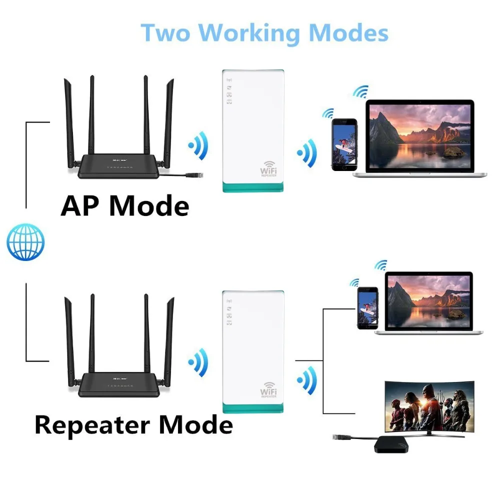 Wi Fi удлинитель усилитель сигнала беспроводной 150 м маршрутизатор ретранслятор 300
