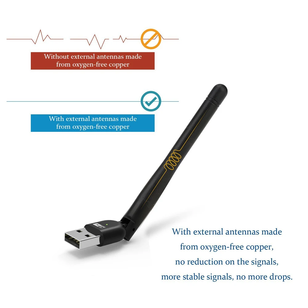 Двухдиапазонный беспроводной адаптер Wavlink AC600 USB максимальная скорость до 600