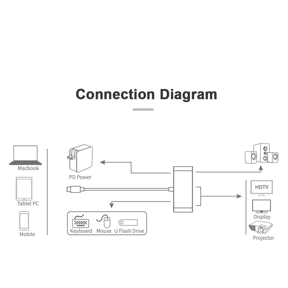 Фото Кабель-переходник с Type-C на HDMI/VGA/USB3.0HUB/PD/Audio Лампы и освещение Кабель-переходник с Type-C на HDMI/VGA/USB3.0HUB/PD/Audio Лампы и освещение