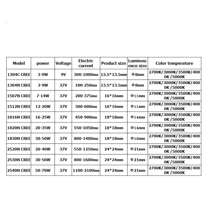 3W, 5 Вт, 7 Вт, 20 Вт, 25 Вт, 30 Вт, высокое качество, светодиодный COB светильник, лампа на борт, высокая мощность, CREE светодиодный светильник-чип, лампа, точечный светильник, светильник