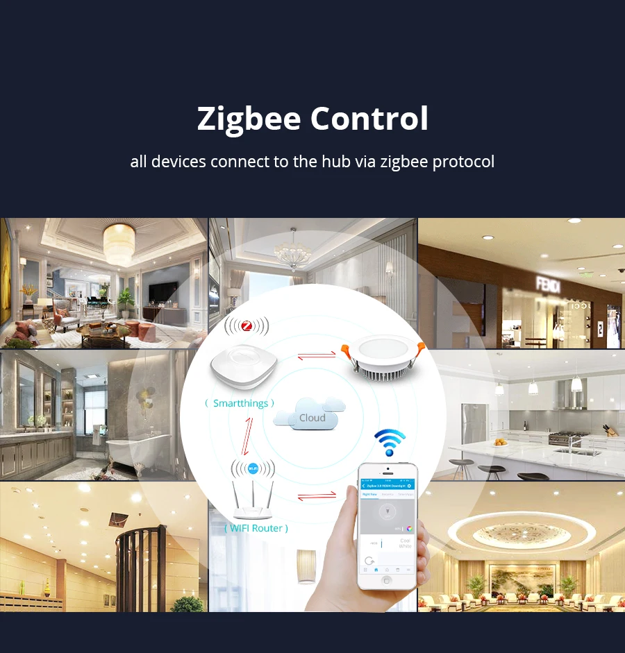 Tuya ZigBee светильник работает с Zigbee Hub Smart RGBW светодиодный встраиваемый потолочный