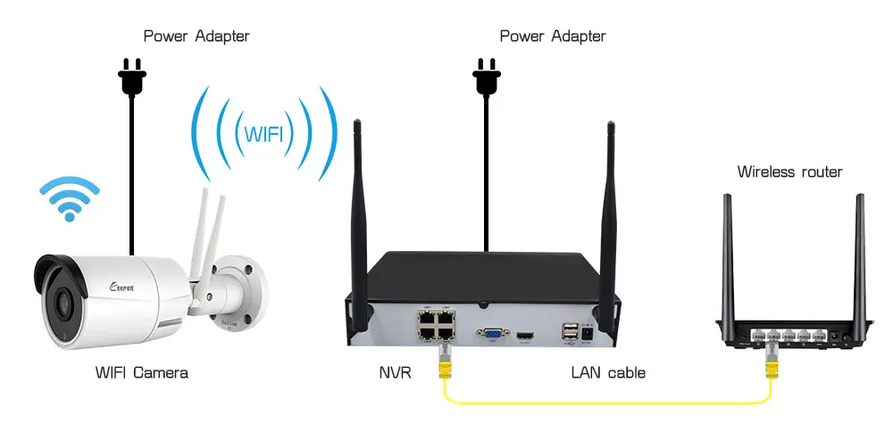 Хранитель WiFi NVR 1080P камера surekit комплект sony Беспроводная система видеонаблюдения Видео IP 2MP IMX323 двойные антенны наружная пуля IR 4