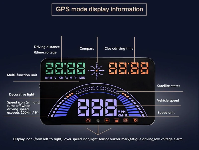 BigBigRoad 5,8 дюймов Автомобильный HUD Дисплей OBD 2+ gps 2 в 1 Динамическая скорость лобового стекла проектор сигнализация неисправностей двигателя