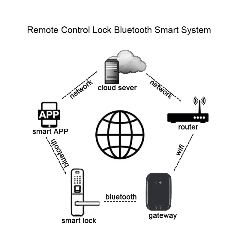 LACHCO Smartphone Bluetooth Door Lock APP Combination, Code Touch Screen Keypad Password Smart Electronic door Lock L18003AP