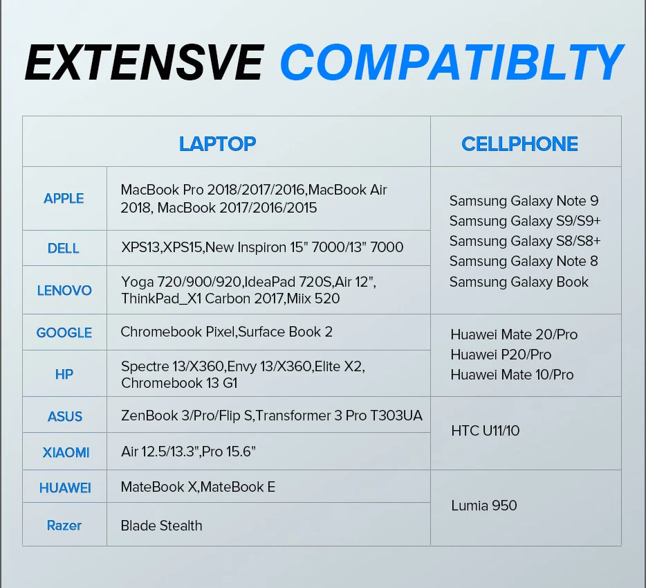 Vmade 8-в-1 мобильный телефон адаптер 8 в 1 USB C Тип C SD/TF кард-ридер адаптер для huawei samsung сотовый телефон OTG адаптер