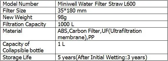 Miniwell снаряжение для выживания на открытом воздухе для очистки пресной воды