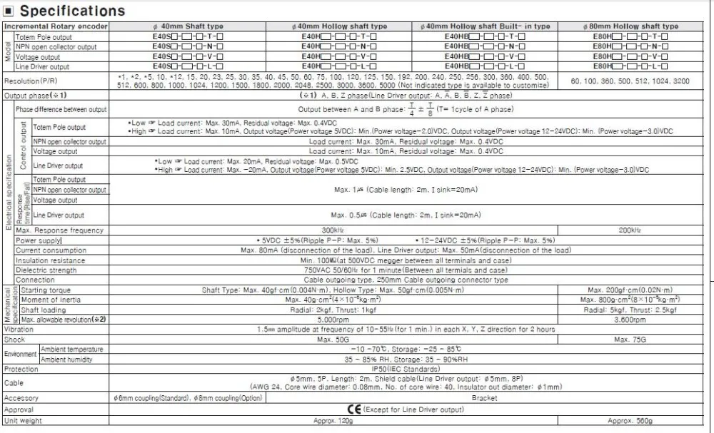 E40S6-1000-6-L-5 E40S6-360/500 В/1024-6-L-5 5 в dc линейный драйвер выход инкрементный энкодер