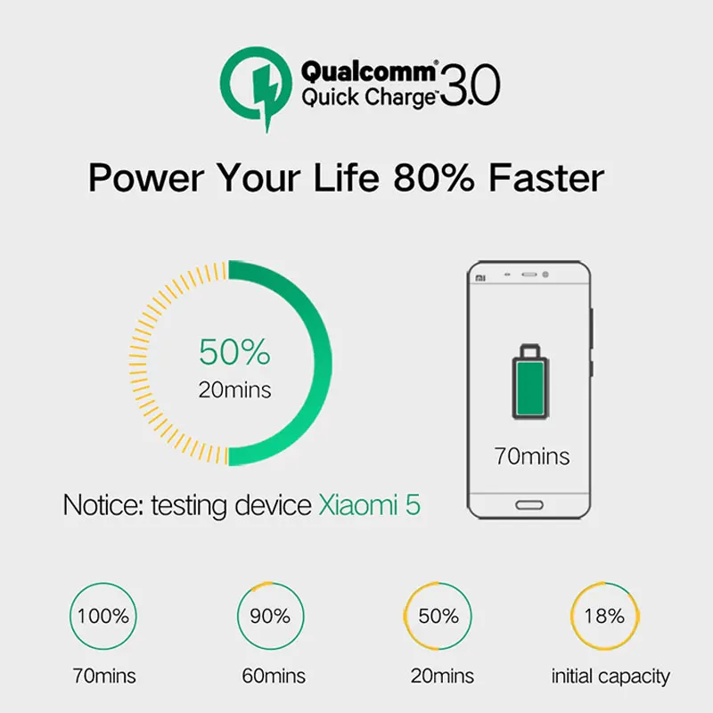 TANGGOOD Быстрая зарядка 3 0 FCP зарядное устройство QC 0/QC 2 двойной порт быстрая для
