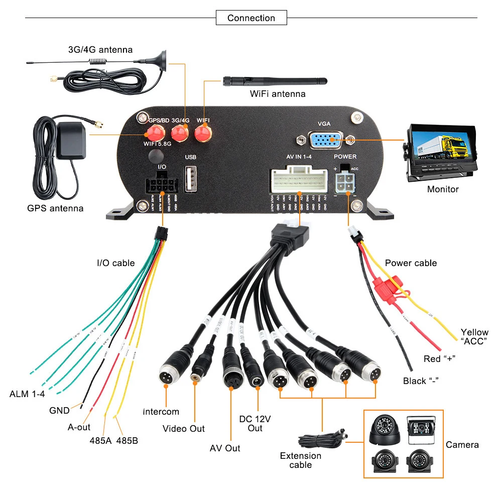 Мобильный dvr Kit 4CH 2 ТБ HDD 1080P 4G GPS Wifi автобус наблюдение такси видео рекордер с 4 шт. AHD