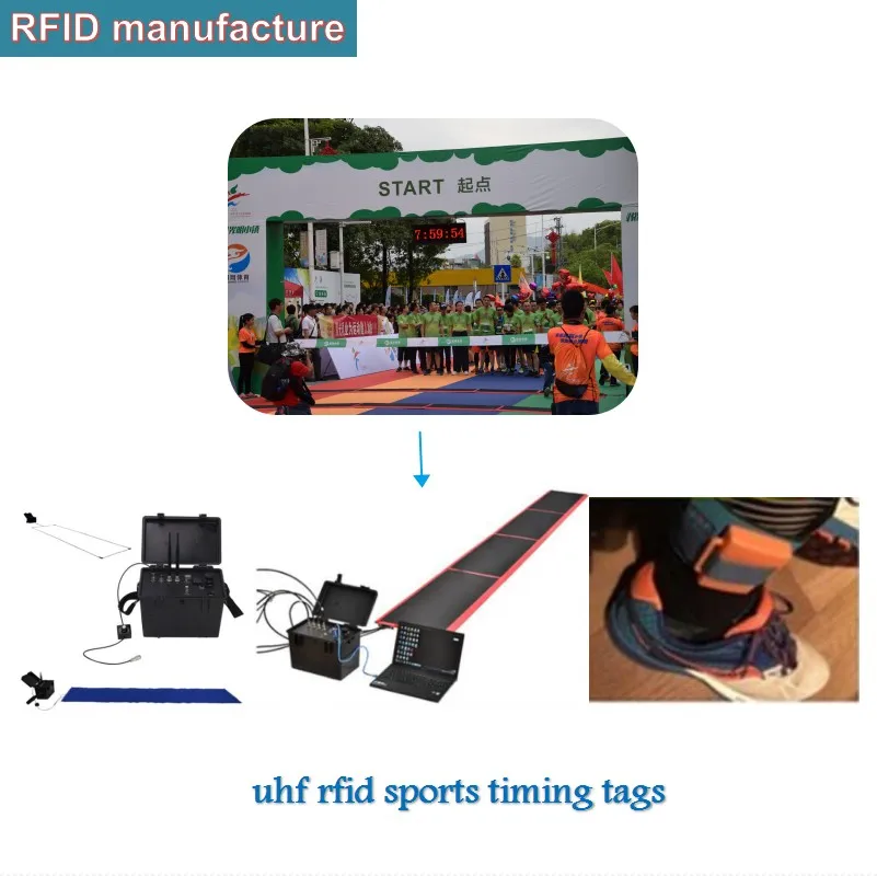 

Linux system SMA uhf rfid reader INDY Impinj R2000 supoort Java language with English SDK for people access control logistics